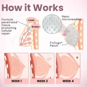 Fivfivgo® Breast Enhancement Nano Patch