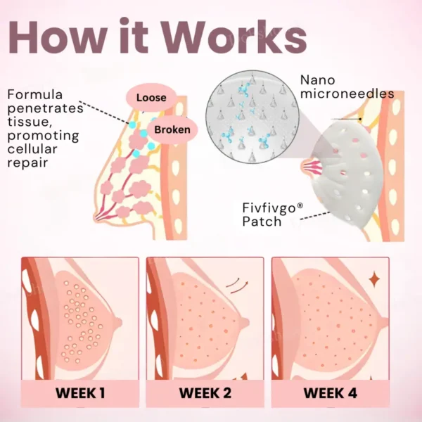 Fivfivgo® Breast Enhancement Nano Patch
