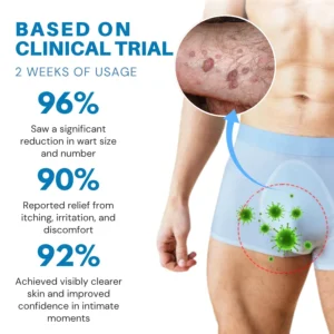 Fivfivgo® EXTRA HPV Genital Warts Relief Cream