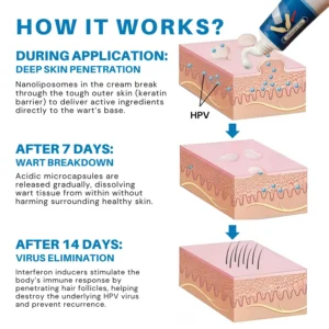 Fivfivgo® EXTRA HPV Genital Warts Relief Cream