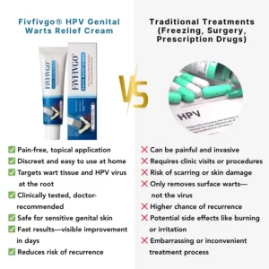 Fivfivgo® EXTRA HPV Genital Warts Relief Cream