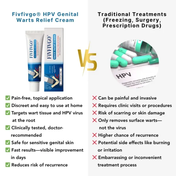 Fivfivgo® EXTRA HPV Genital Warts Relief Cream