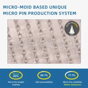 Fivfivgo® Nano-Microneedle Joint Patch