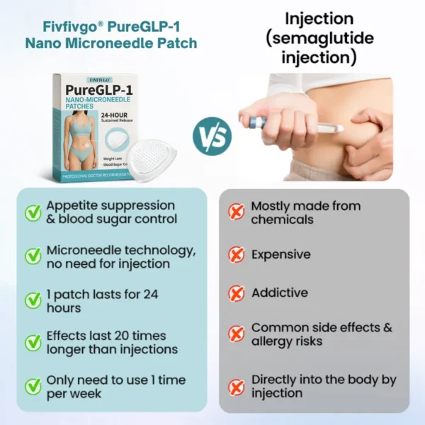 Fivfivgo® PureGLP-1 Nano Microneedle Patch