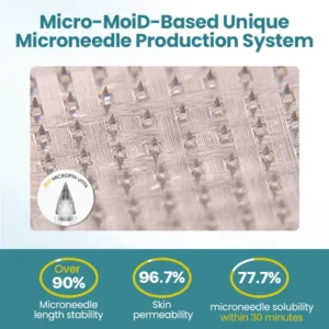 Fivfivgo® PureGLP-1 Nano Microneedle Patch