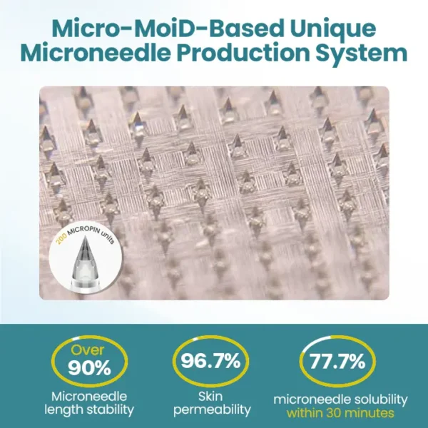 Fivfivgo® PureGLP-1 Nano Microneedle Patch