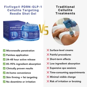 Fivfivgo® PDRN-GLP-1 Cellulite Targeting Reedle Shot Gel PRO