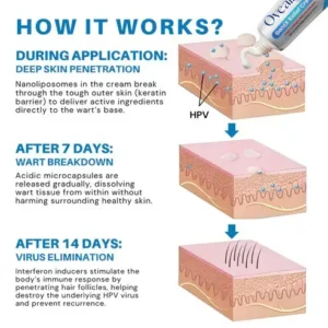 Fivfivgo® HPV Genital Warts ULTRA Relief Cream