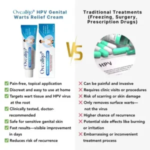 Fivfivgo® HPV Genital Warts ULTRA Relief Cream