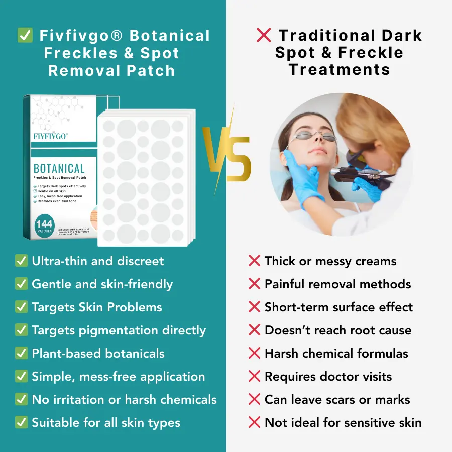 Fivfivgo® Botanical Freckles & Spot Removal Patch