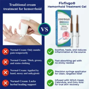 Fivfivgo® Hemorrhoid Treatment Gel