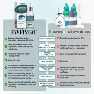 Fivfivgo® OptiFusion Nano Eye Drops Serum