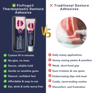 Fivfivgo® Thermoplastic Denture Adhesive